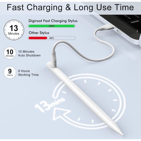 Pencil for Apple Ipad 9Th&10Th Generation, 13 Mins Fast Charge Stylus Pen, Palm - Picture 5 of 12